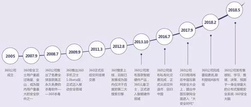 科技巨頭落戶天津 360公司注冊地遷址，園區設計引蘋果風潮